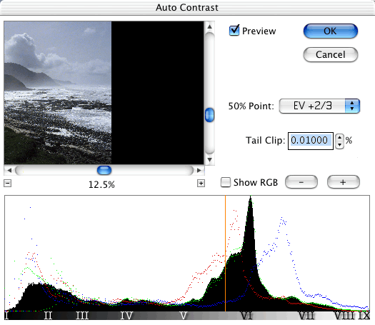 Oregon Coast, EV +2/3